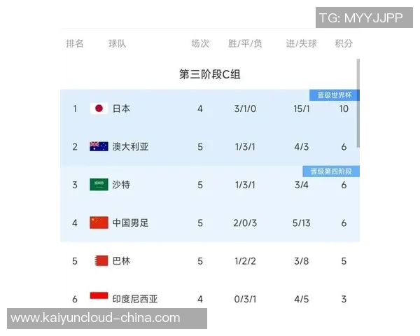 国足世预赛时间安排与赛事前景分析探讨